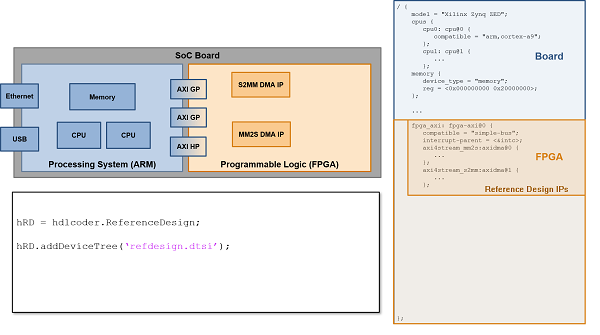 Reference design device tree registered to custom reference design