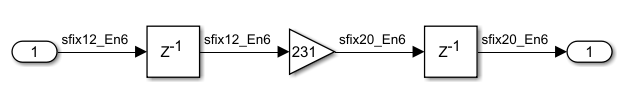 ConstMultiplierOptimization settings for Gain block for optimized area-efficient implementation.