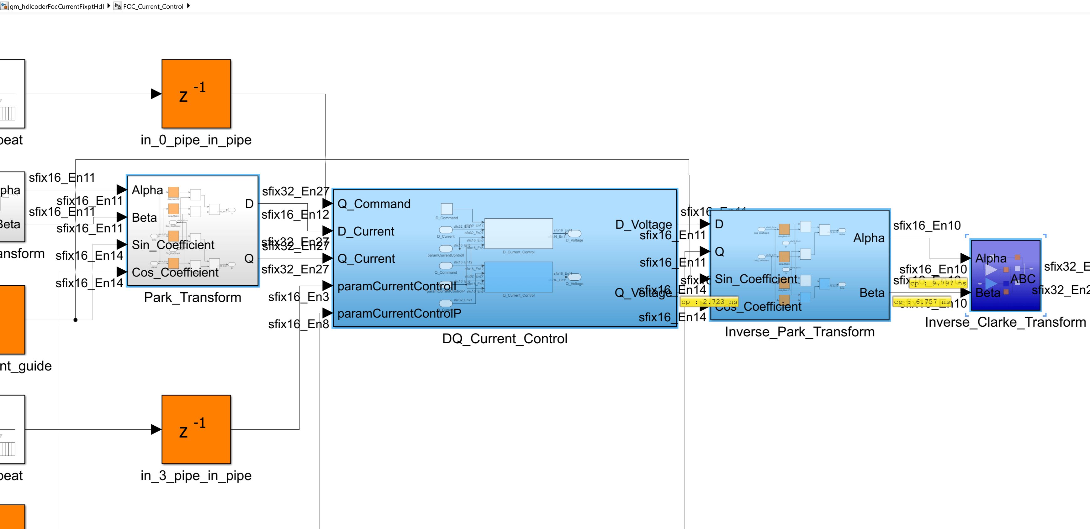 FOC_Current_Control subsystem block diagram with yellow critical-path annotations tracing cumulative propagation from the Saturation_Magnitude block in DQ_Current_Control through Inverse_Park_Transform to Inverse_Clarke_Transform, reaching 9.797 ns at the output guide register.