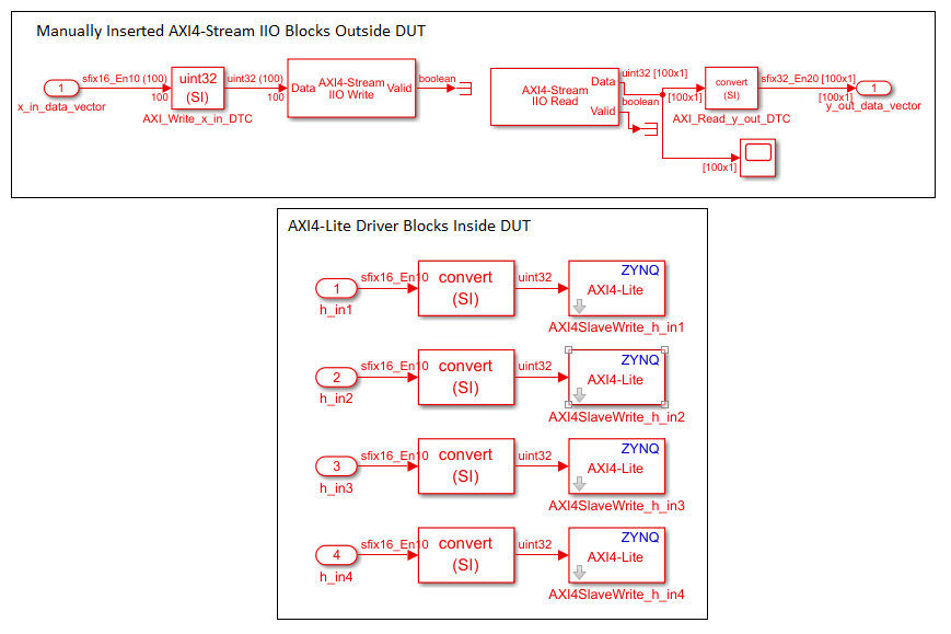 Generated software interface model with additional AXI4-Stream Driver blocks mapped to DUT ports.