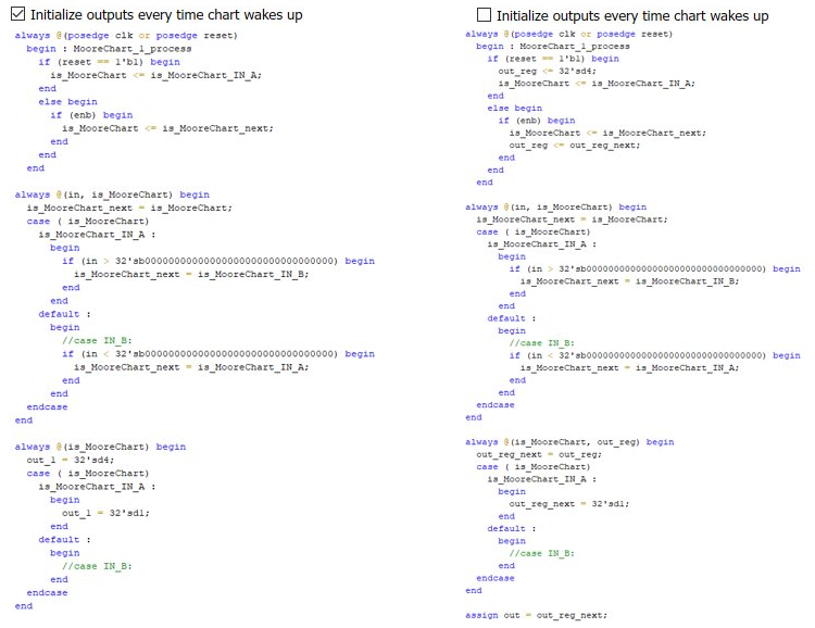 Generated HDL code of Moore chart with 'Initialize Outputs Every Time Chart Wakes Up' option enabled and disabled.