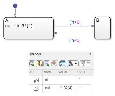 Moore Chart with two states and a output