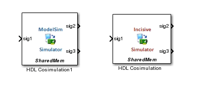 Generated model containing cosimulation blocks for Modelsim and Incisive simulators