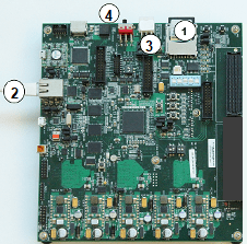ZC702 hardware board connections for the Ethernet interface