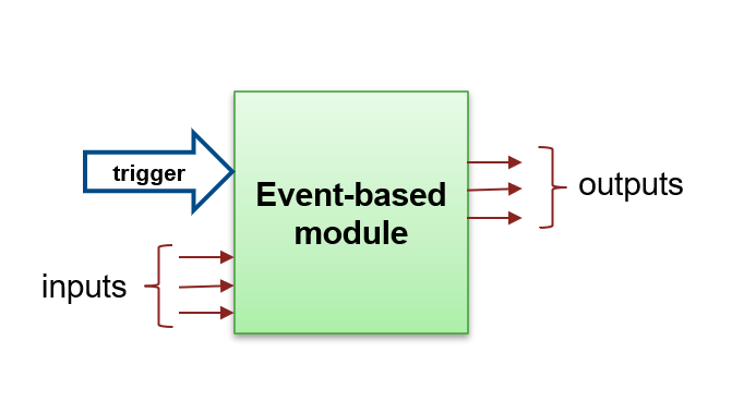 Event-based module template