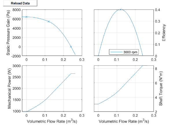 Plot of fan characteristic curves