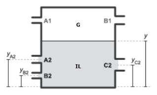 Diagram depicting tank with isothermal liquid to height y and containing ports A2, B2, and C2. The top of the tank contains gas and ports A1 and B1.