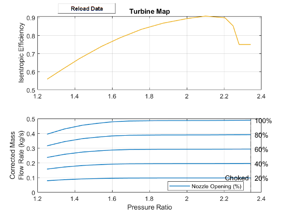 1D Turbine map