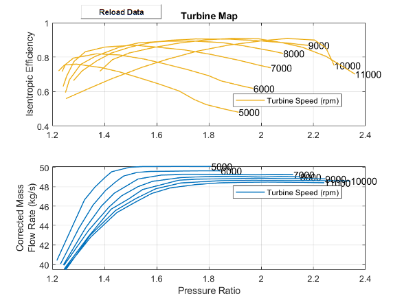 2D Turbine map