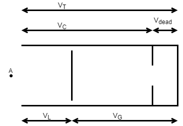 The figure shows a diagram of the accumulator volume measurements.