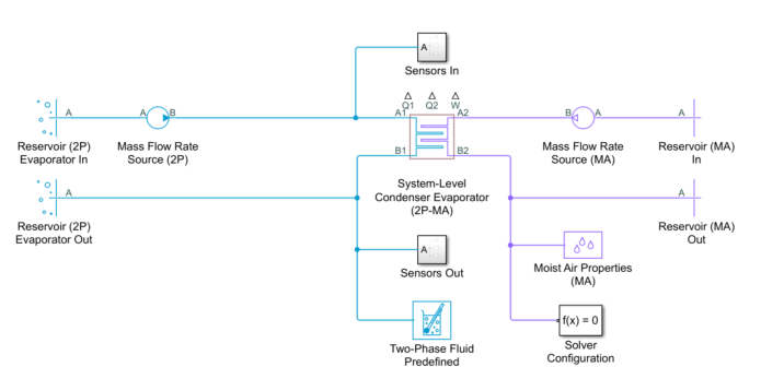 Model configuration created for step 2 including block and signal configurations.