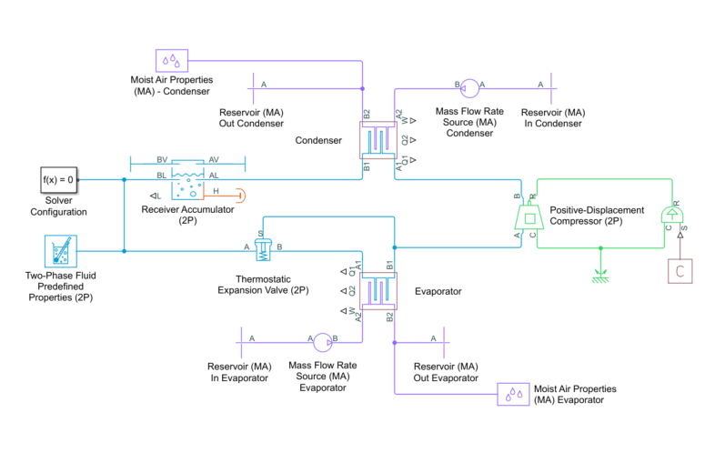 Model for the final step.