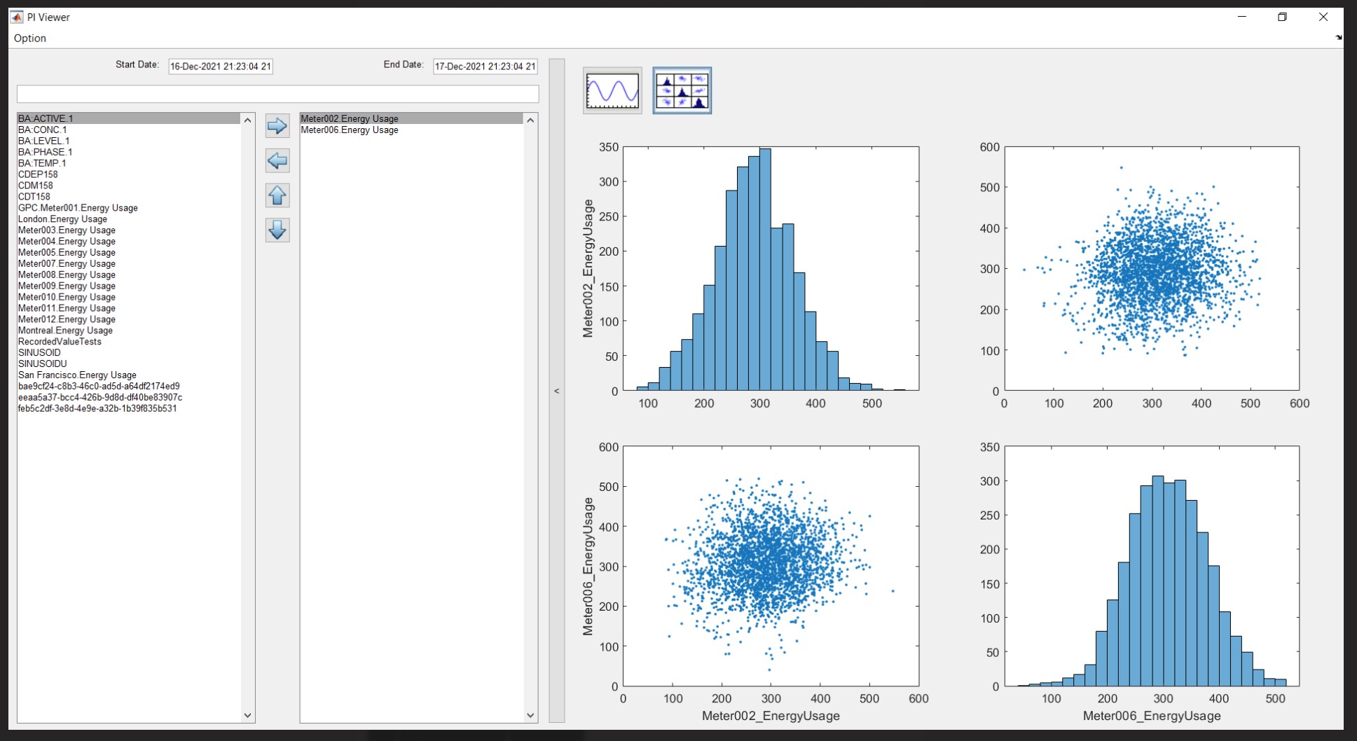 PI Viewer with group plots