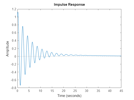 MATLAB figure