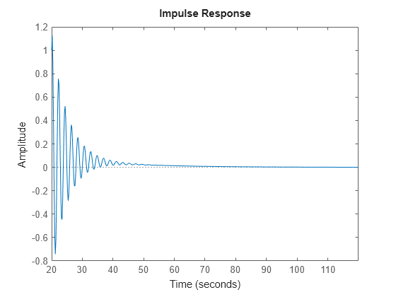 MATLAB figure