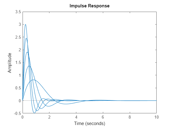 MATLAB figure