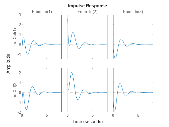 MATLAB figure