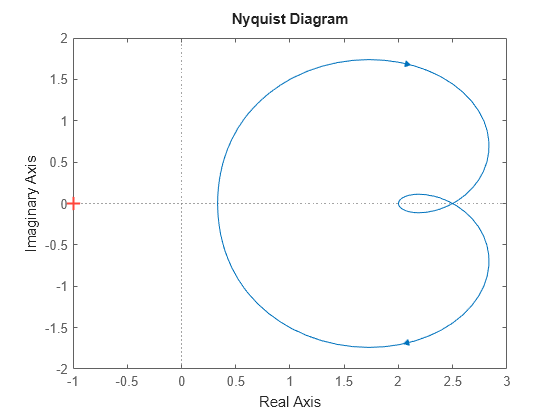 MATLAB figure