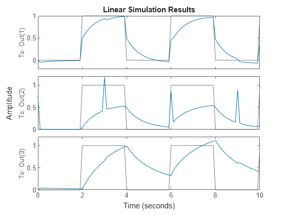 MATLAB figure