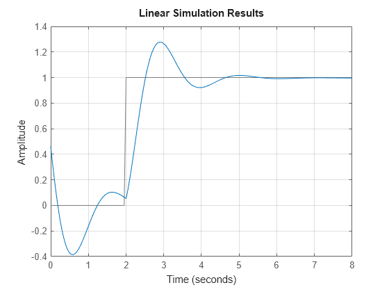 MATLAB figure