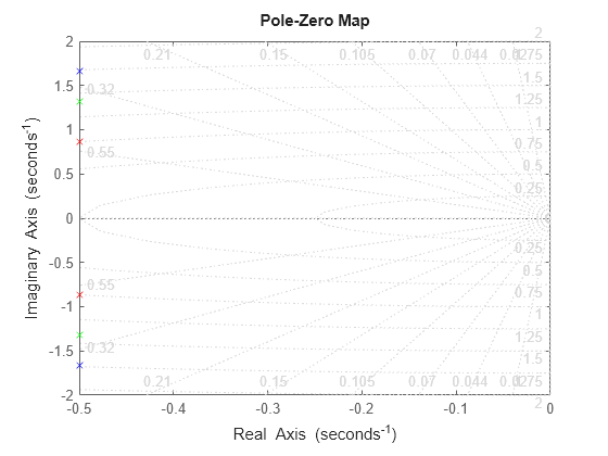 MATLAB figure