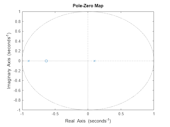 MATLAB figure