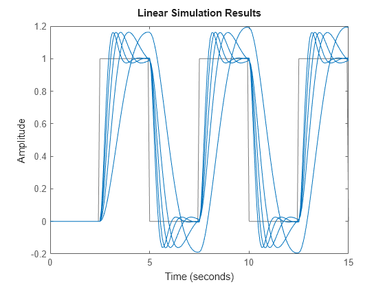 MATLAB figure