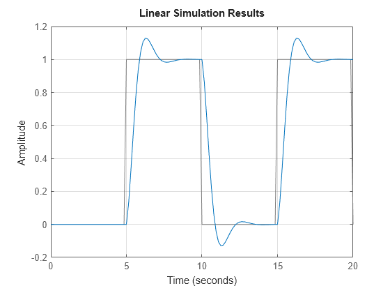 MATLAB figure