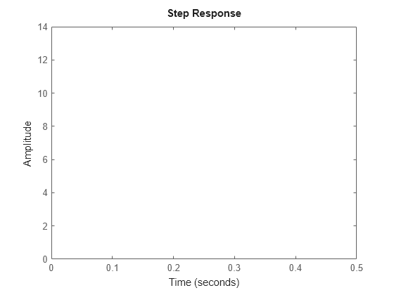 MATLAB figure