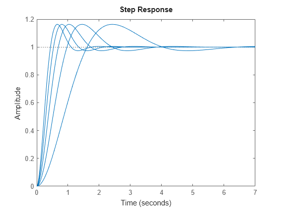 MATLAB figure