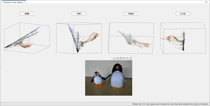 Image Capture tab showing the snapshot captured by the camera below four 3-D plots of the color values of the pixels in the different color spaces.