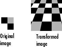 The original image is a single checkerboard tile consisting of one white, one gray, and two black squares. The transformed image replicates the checkerboard tile and appears tilted into a different plane.