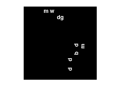 Figure contains an axes object. The hidden axes object contains an object of type image.