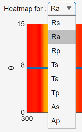 Select the performance parameter for which to display a heatmap.