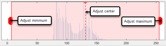 Interactively adjust display window by dragging red window limits