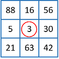3-by-3 matrix of numbers. The element with the lowest value in the neighborhood is circled.