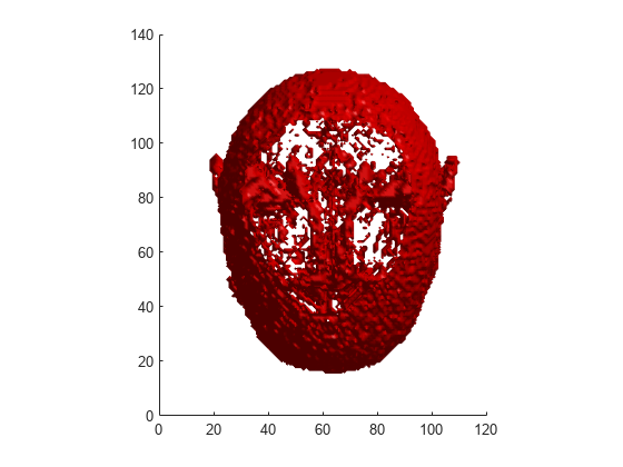 Figure contains an axes object. The axes object contains an object of type patch.