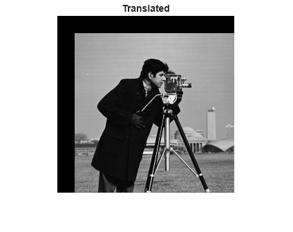 Figure contains an axes object. The hidden axes object with title Translated contains an object of type image.