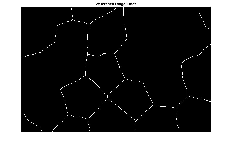 Figure contains an axes object. The axes object with title Watershed Ridge Lines contains an object of type image.