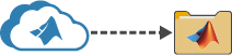 A folder being downloaded from a MathWorks web server