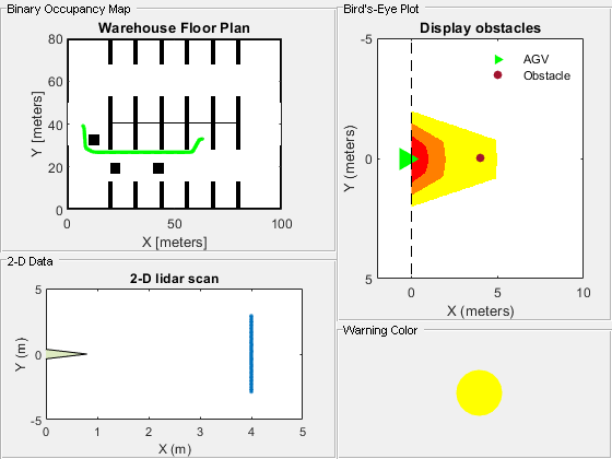 Collision warning system results