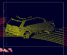 Car lidar points