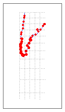 The same map with red markers of varying sizes along the coastline