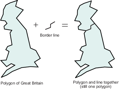 Two polygons representing Great Britain. The second polygon includes a line that represents the Scottish border.