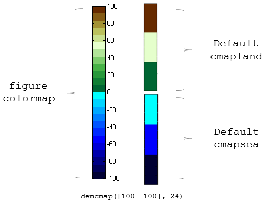 matlab colormaps