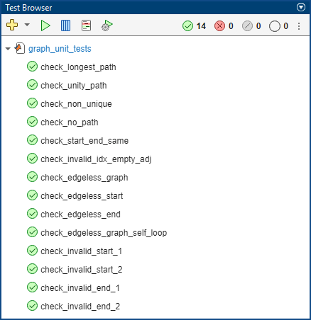 The Test Browser shows 14 passed tests from a test file call graph_unit_tests.