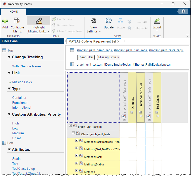 Traceability matrix with a requirement set on the left and a test file on top that only shows requirements that are missing links.