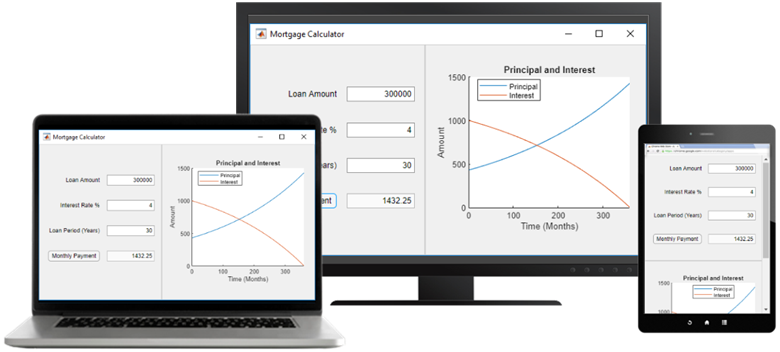 Two-panel app on multiple device screens. On the laptop and desktop screens, the app panel with the UI components is to the left of the app panel with the data plot. On the mobile phone screen, the app panel with the UI components is above the app panel with the data plot.