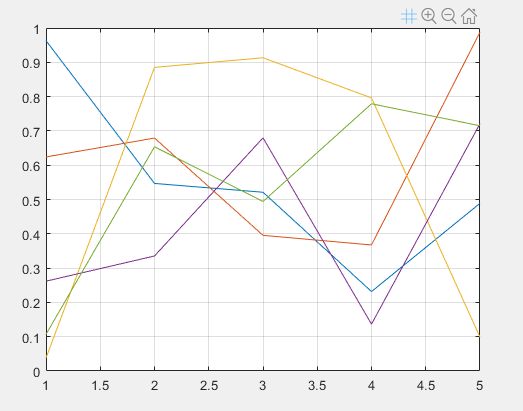 Line plot with grid lines