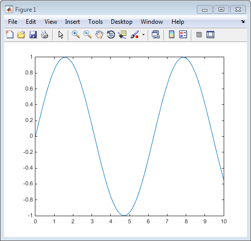 Figure containing a line plot against a white background